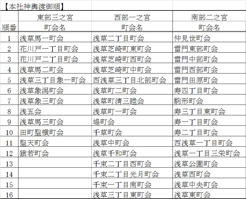 本社神輿各町渡御